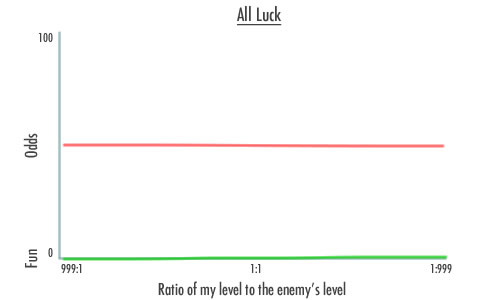 AllLuck AllLuck