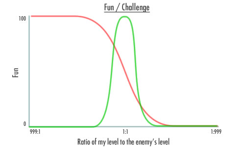 FunToChallenge FunToChallenge