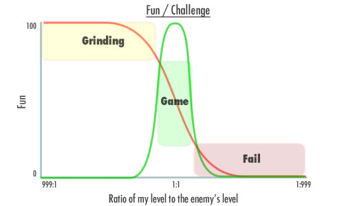 Grinding Grinding
