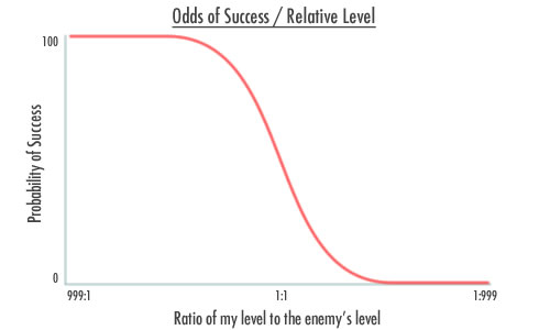 SuccessToLevel SuccessToLevel